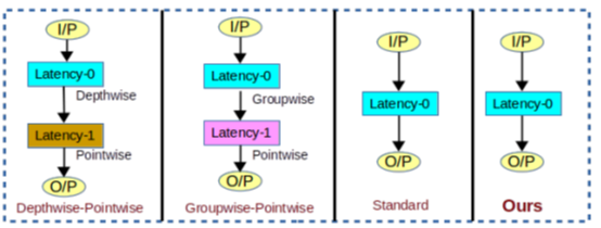 论文翻译：HetConv-Heterogeneous Kernel-Based Convolutions for Deep CNNs