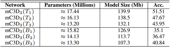 论文翻译：LP-3DCNN: Unveiling Local Phase in 3D Convolutional Neural Networks